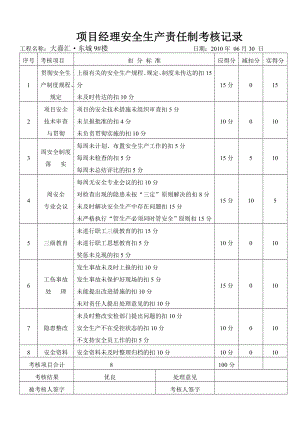 安全生产责任制考核记录.doc