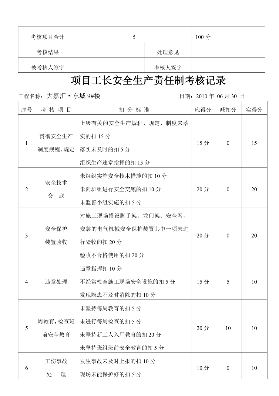 安全生产责任制考核记录.doc_第3页