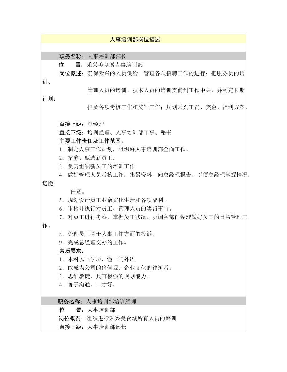 禾兴美食城管理文件岗位描述（DOC 45页） .doc_第1页