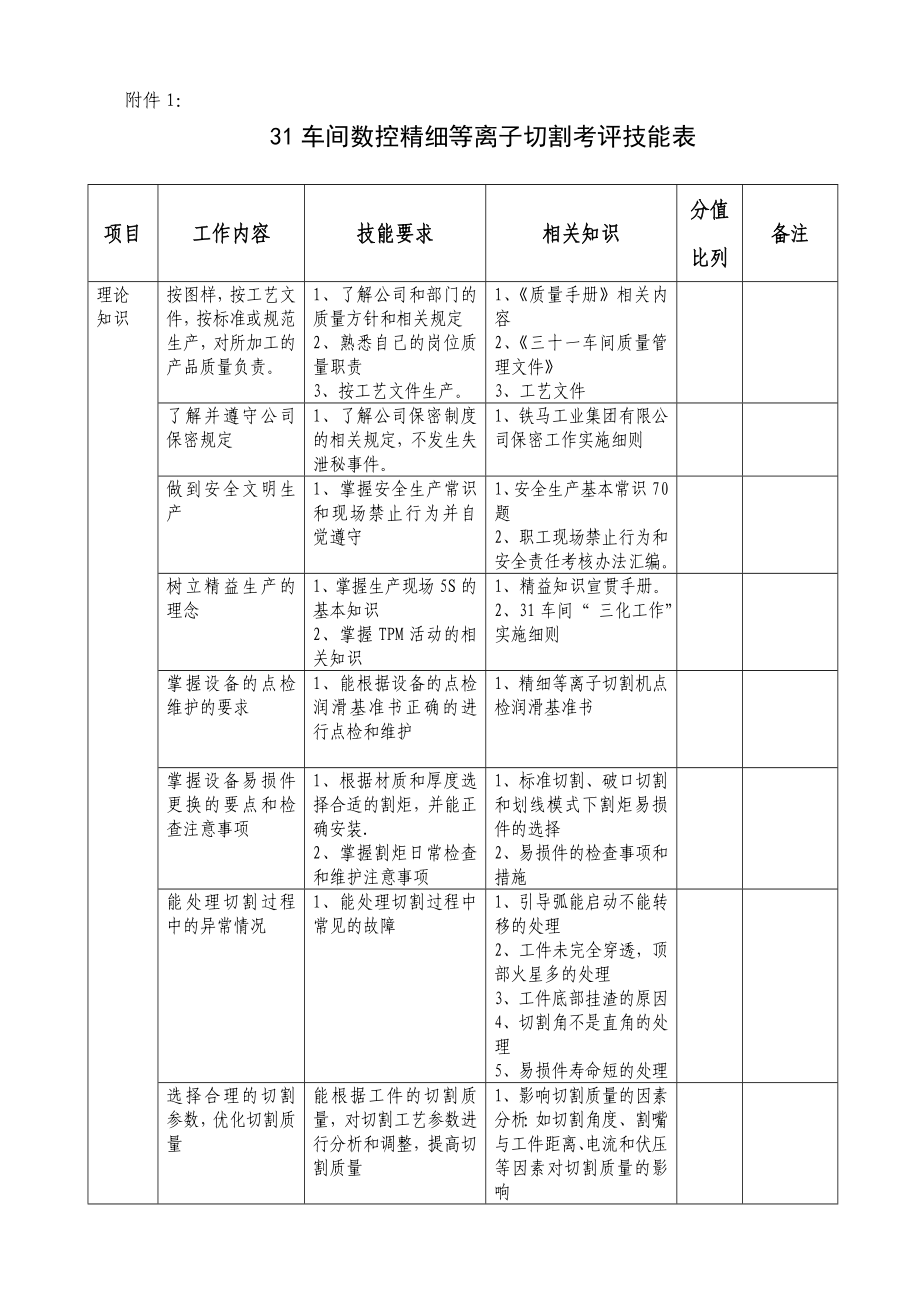 31车间多能工岗位考评标准.doc_第3页