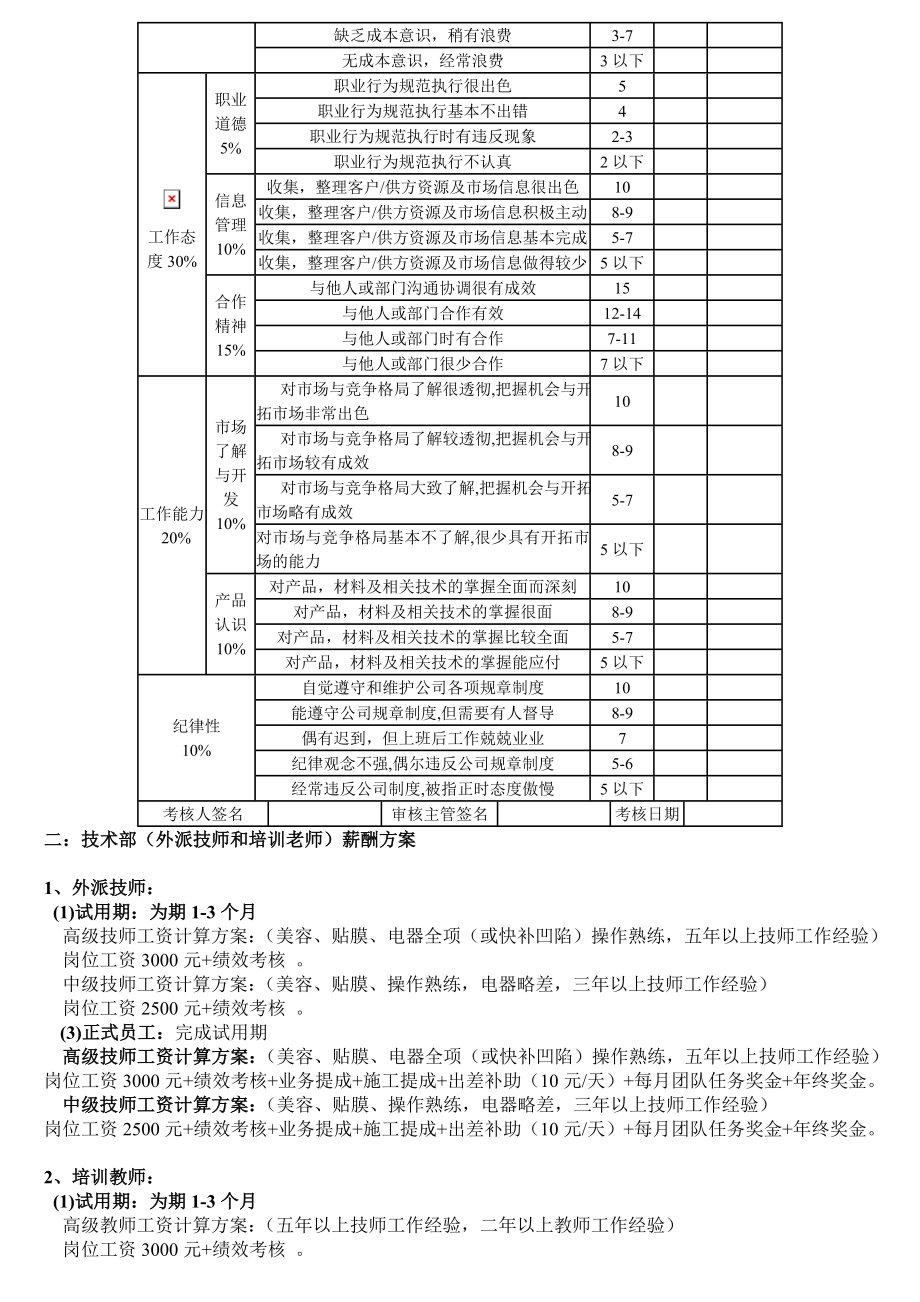 汽车服务行业工资绩效方案.doc_第3页