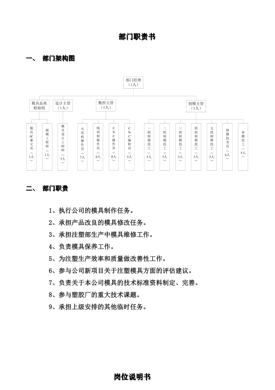 完整版 工模部职责书与岗位说明书管理办法.doc_第1页