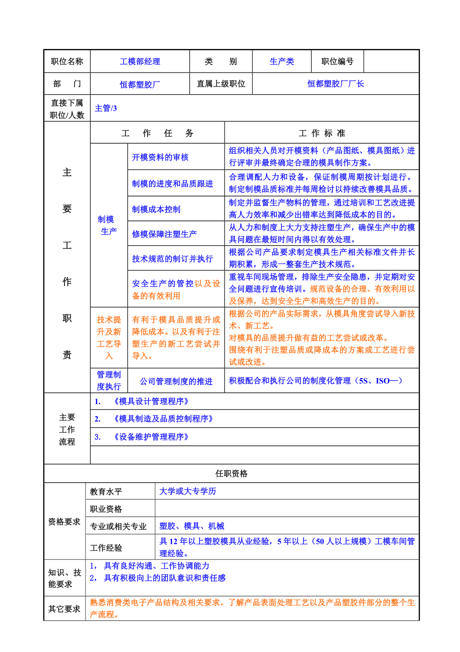 完整版 工模部职责书与岗位说明书管理办法.doc_第2页