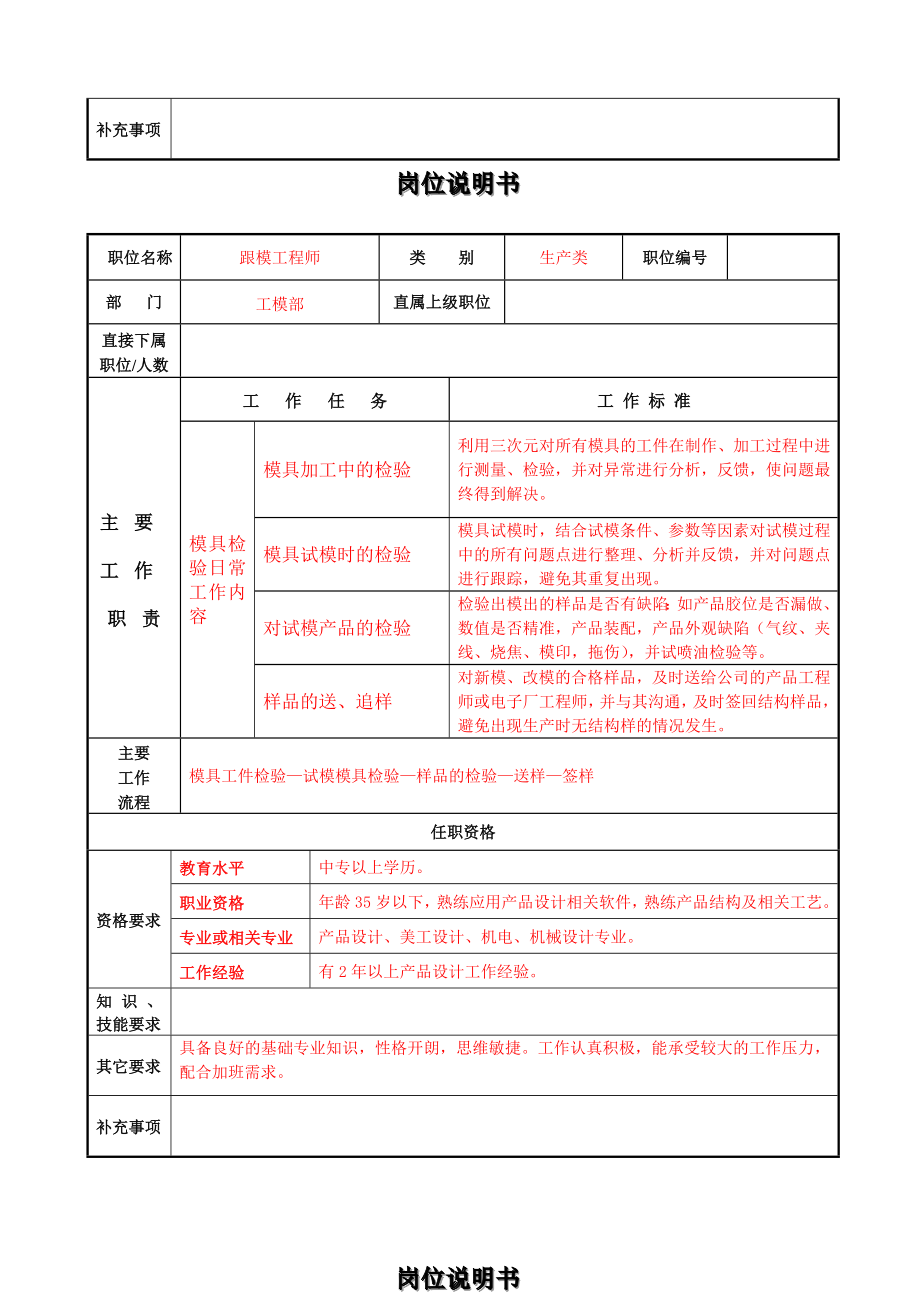 完整版 工模部职责书与岗位说明书管理办法.doc_第3页