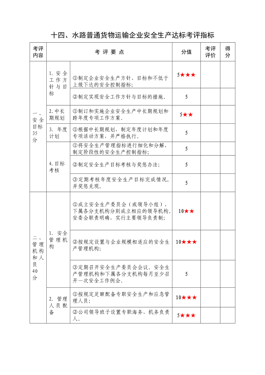 水路普通货物运输企业安全生产达标考评指标.doc_第1页