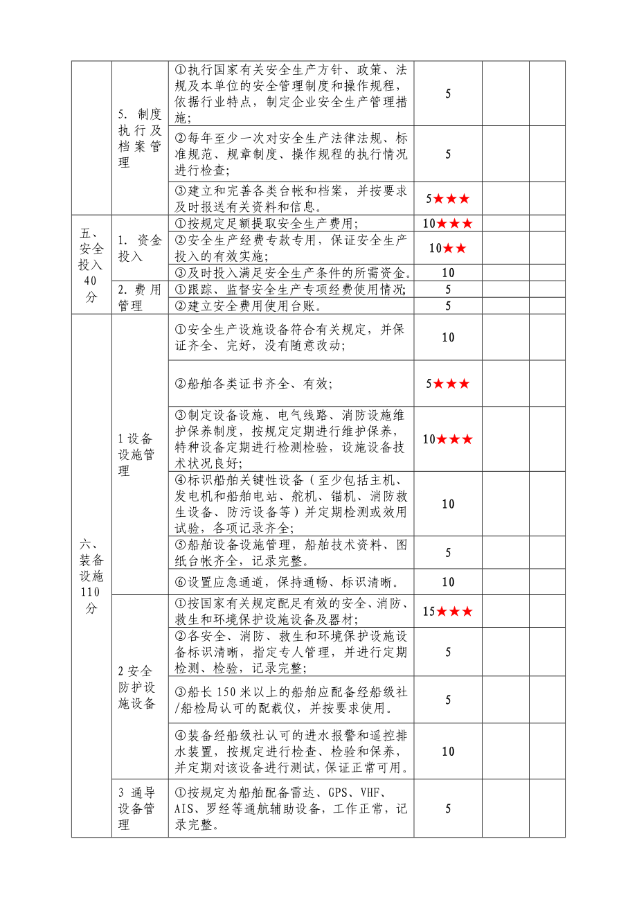 水路普通货物运输企业安全生产达标考评指标.doc_第3页