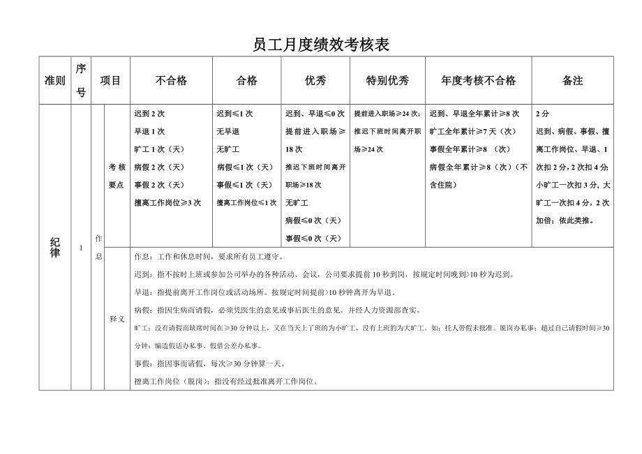 职员月度绩效考核表.doc_第1页