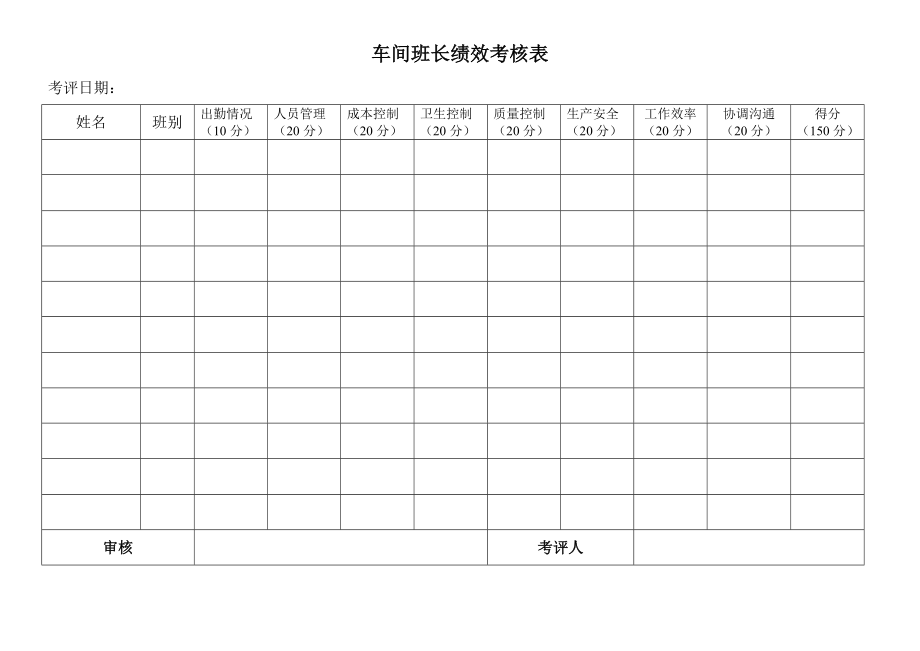 工厂生产部门班长工作绩效考核内容.doc_第1页