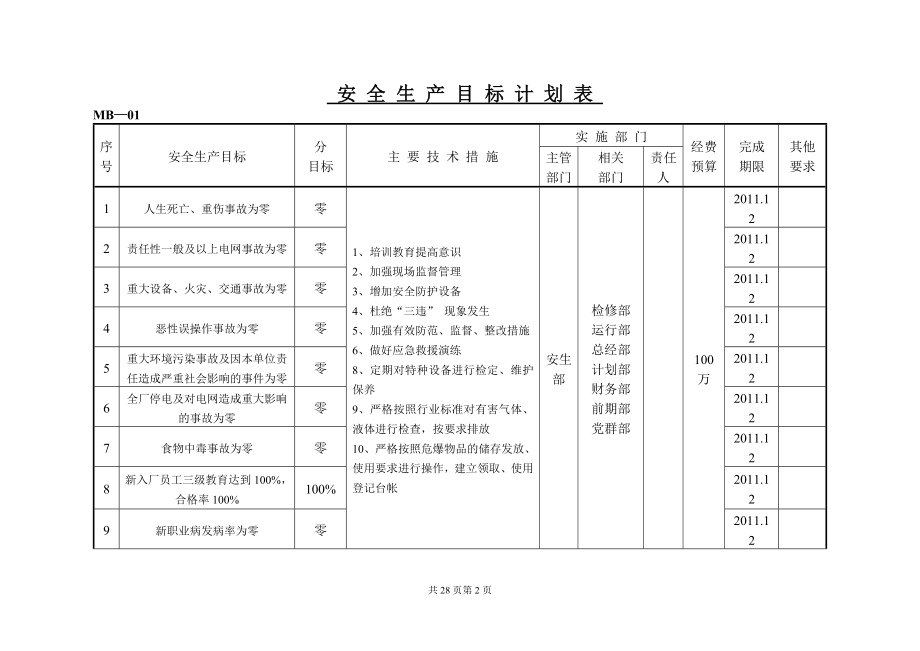 安全生产目标计划表图文.doc_第2页