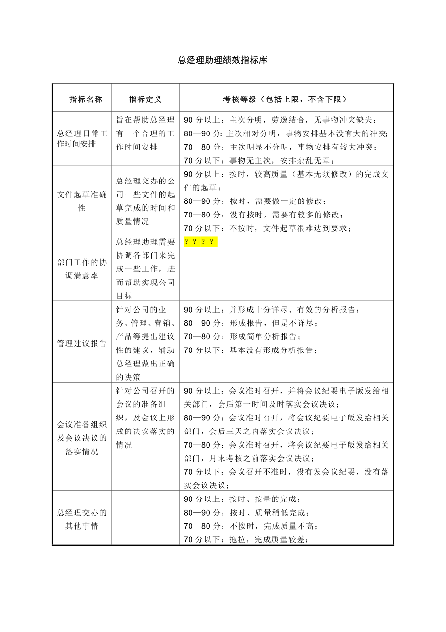 后勤人员绩效薪酬考核方案.doc_第3页