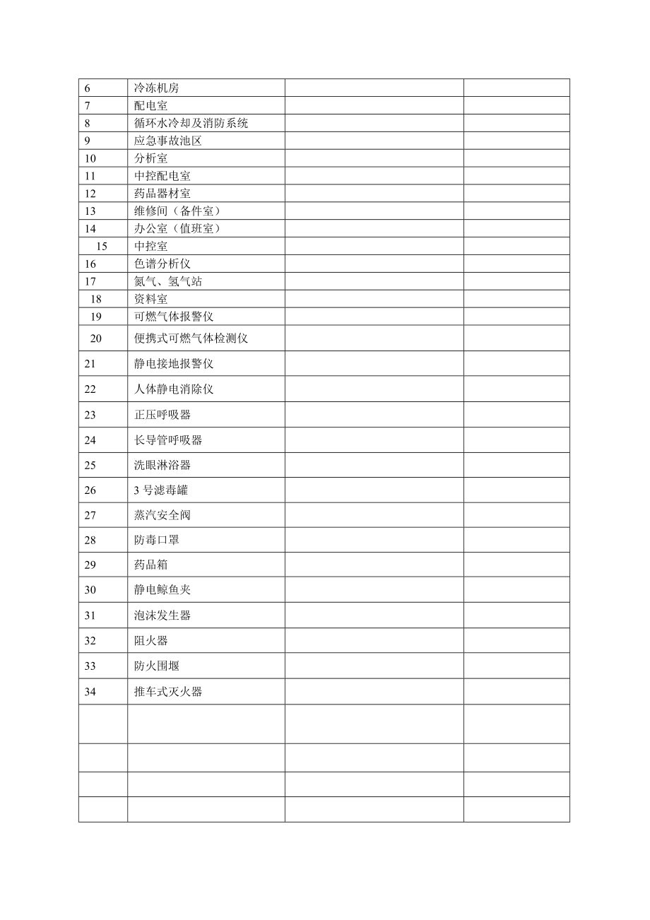 安全生产网格化管理实施方案【精华】5.doc_第2页