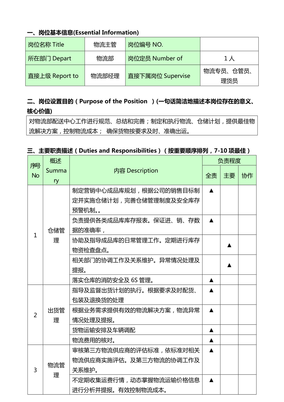 物流部物流主管岗位说明书（新版） .doc_第1页