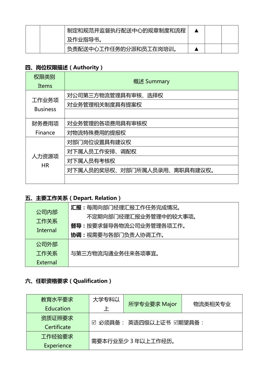 物流部物流主管岗位说明书（新版） .doc_第2页