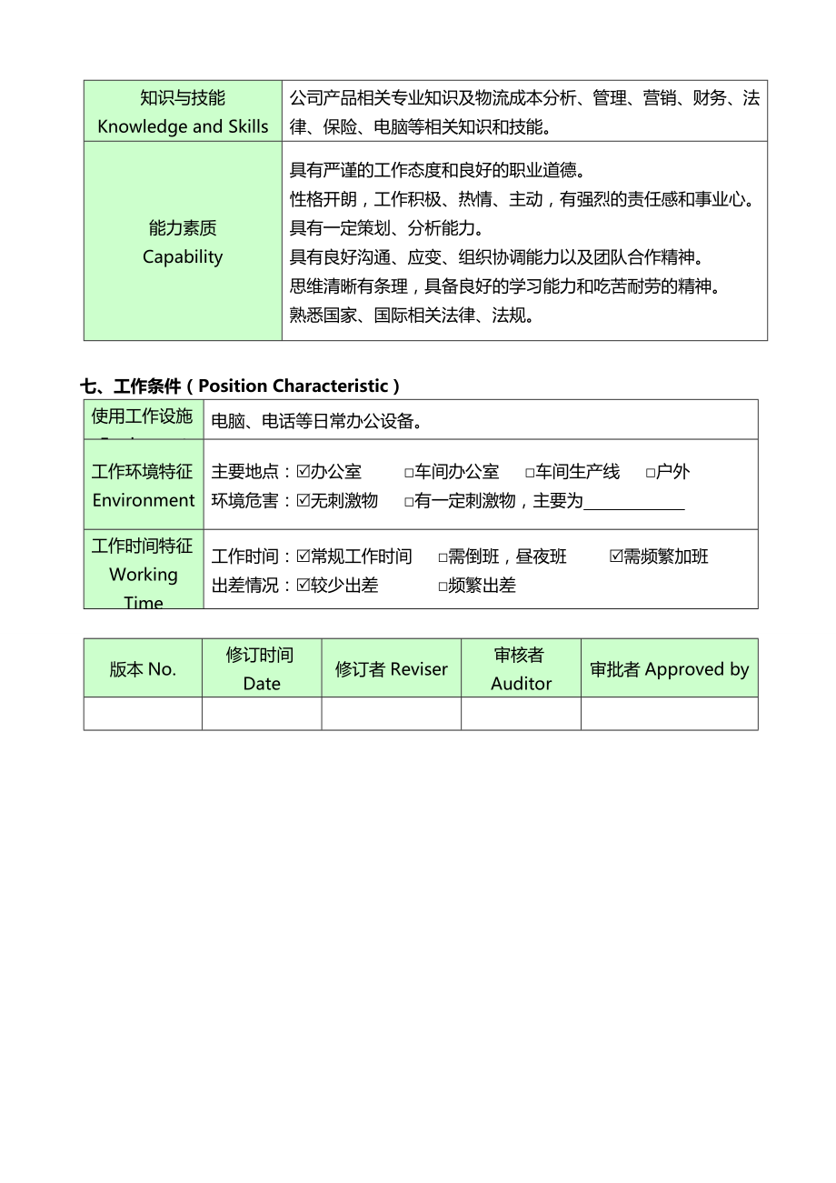 物流部物流主管岗位说明书（新版） .doc_第3页