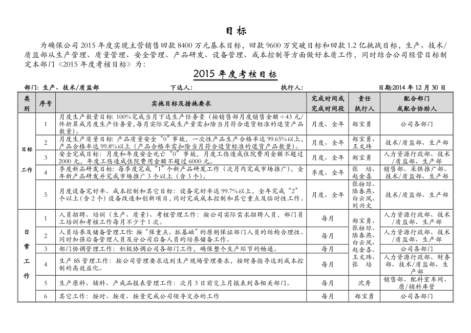 食品有限公司生产目标责任考核奖励方案.doc_第2页