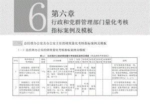 第六章 行政和党群管理部门量化考核指标案例及模板.doc