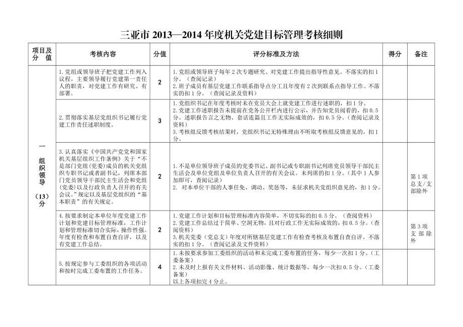 三亚市—机关党建目标管理考核细则.doc_第1页