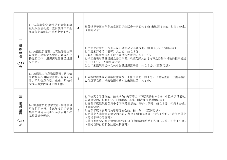 三亚市—机关党建目标管理考核细则.doc_第3页