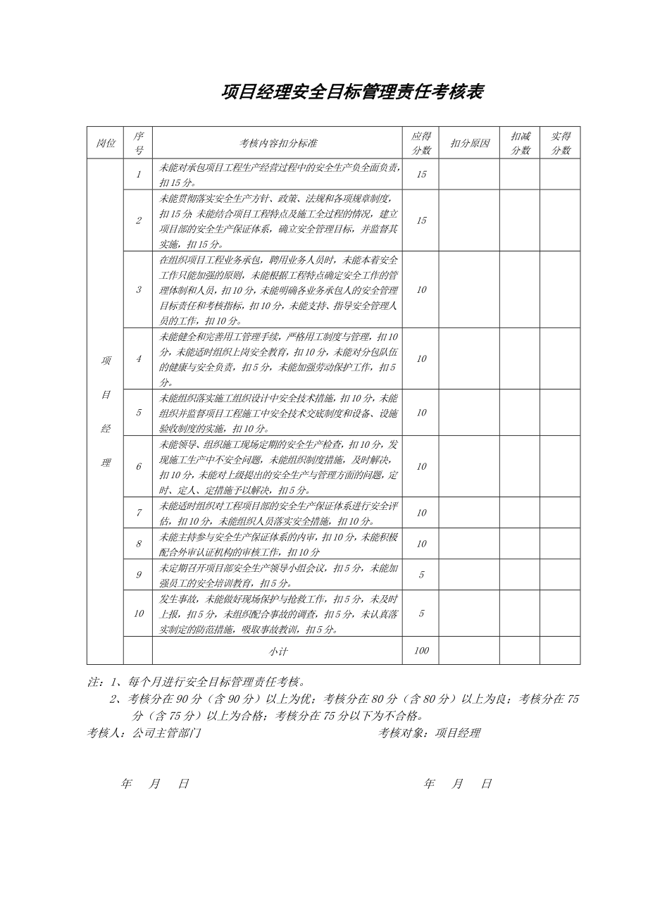 公司安全管理目标考核表.doc_第2页