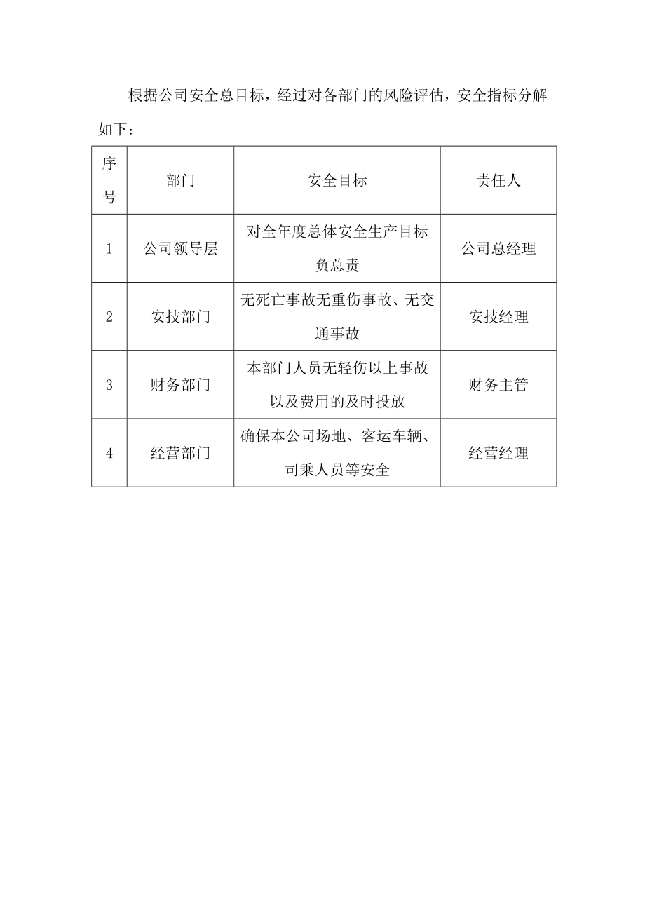 安全生产控制指标以及细化分解.doc_第2页