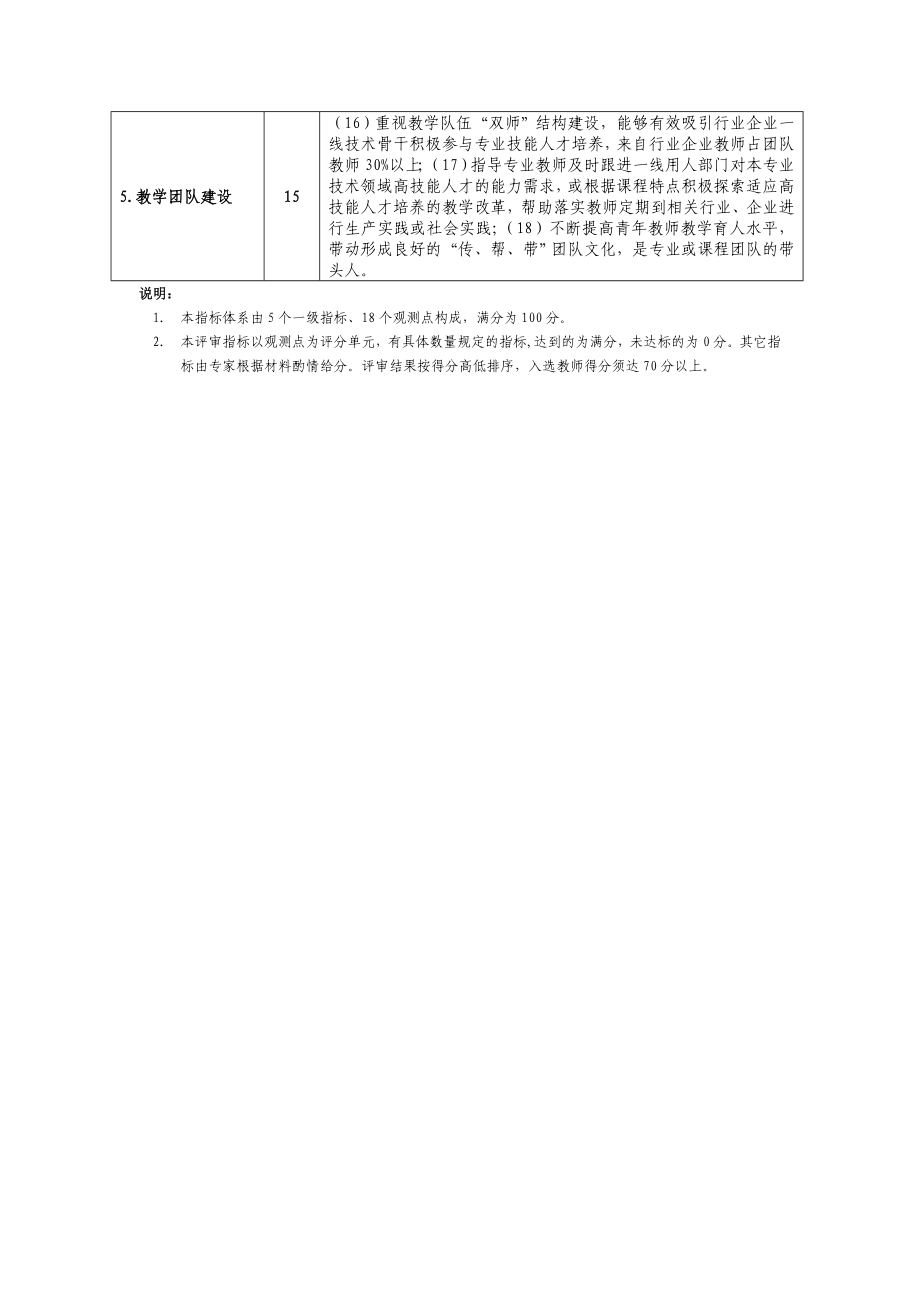 附件1： 深圳职业技术学院教学名师奖评选指标体系.doc_第2页