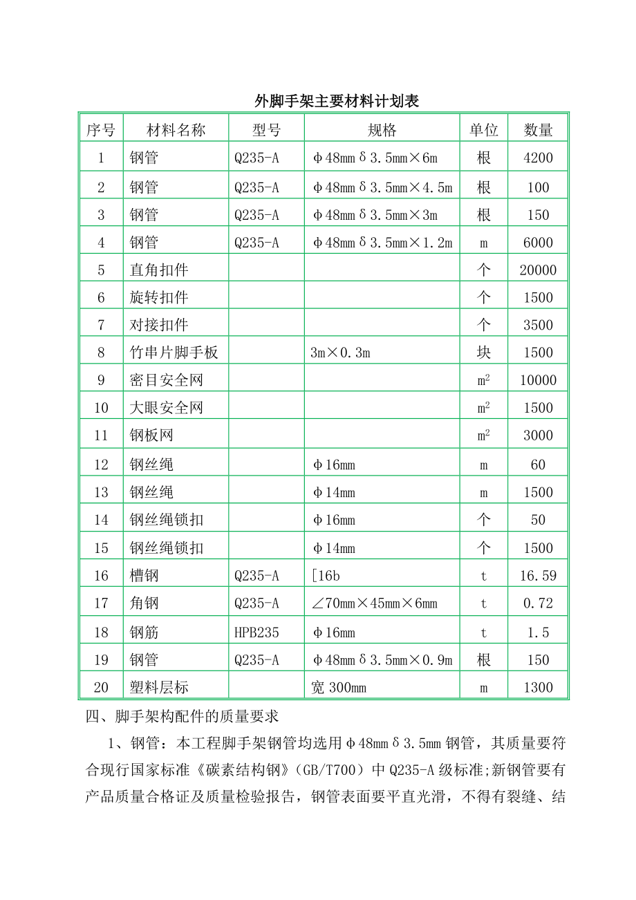 扣件式脚手架施工方案(脚手架设计计算书)22p.doc_第3页