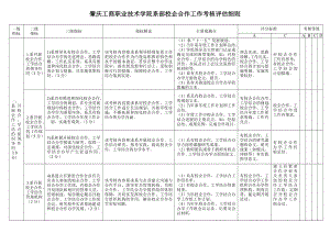 13系部校企合作工作考核评估细则.doc