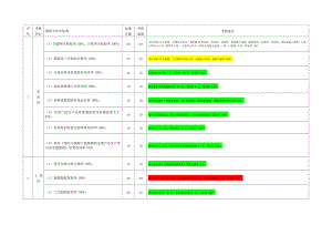 工程公司制梁场质量方针目标考评记录表（含实绩考评情况）.doc