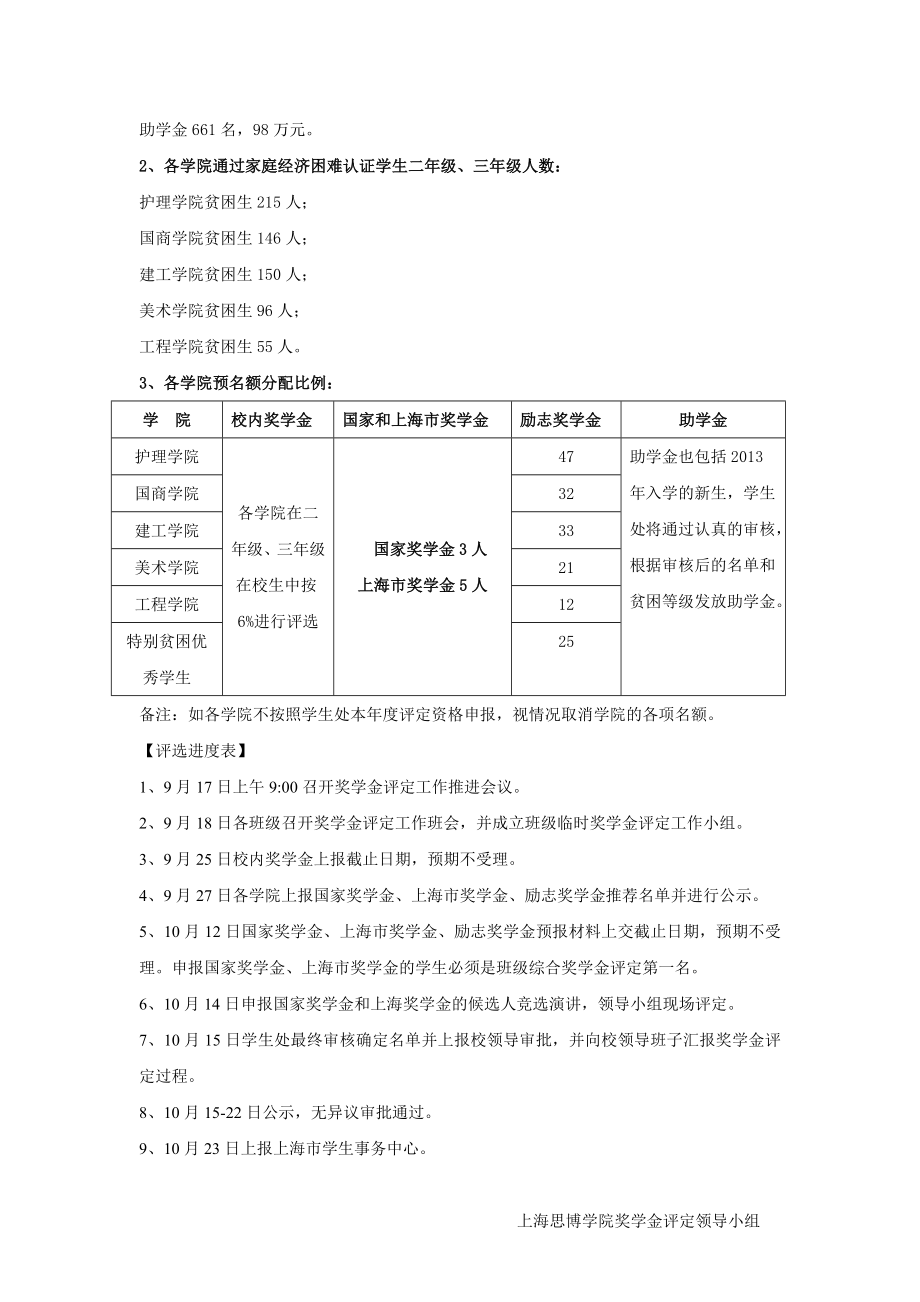 学生综合素质测评实施管理办法.doc_第2页