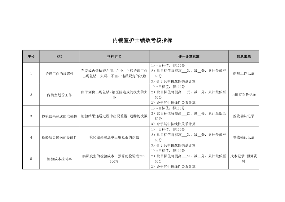 医院内镜室护士绩效考核指标.doc_第1页