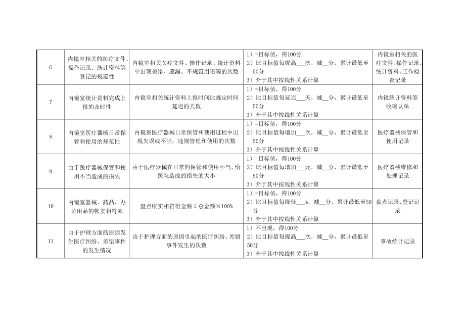 医院内镜室护士绩效考核指标.doc_第2页