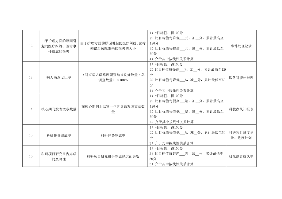 医院内镜室护士绩效考核指标.doc_第3页