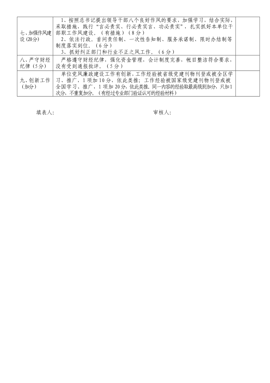 党风廉政建设责任制量化考核表.doc_第2页