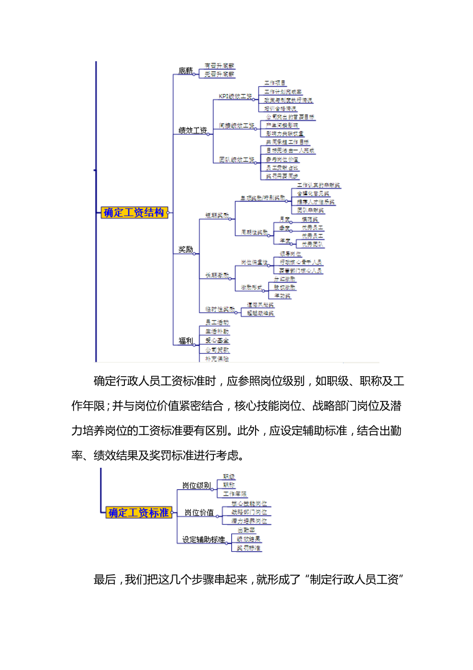 如何制定行政人员工资.doc_第3页