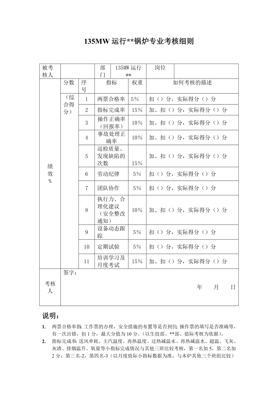 锅炉专业绩效考核细则.doc_第1页