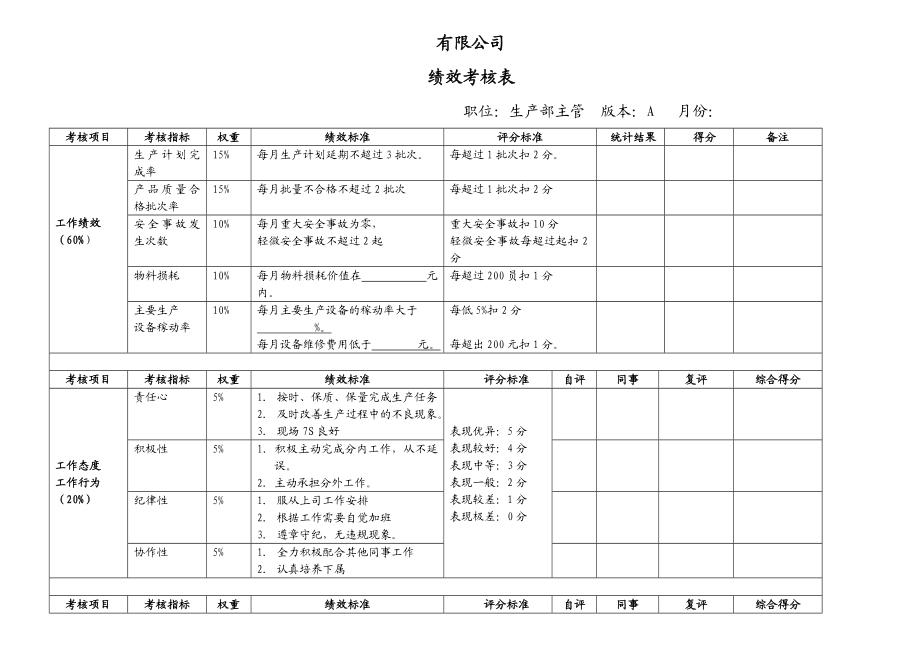 绩效考核表（注塑部主管）.doc_第1页