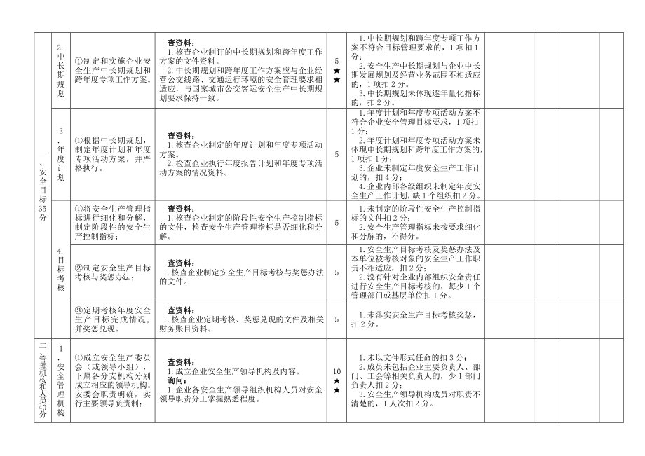 公共汽车客运企业安全生产标准化达标考评细则.doc_第2页