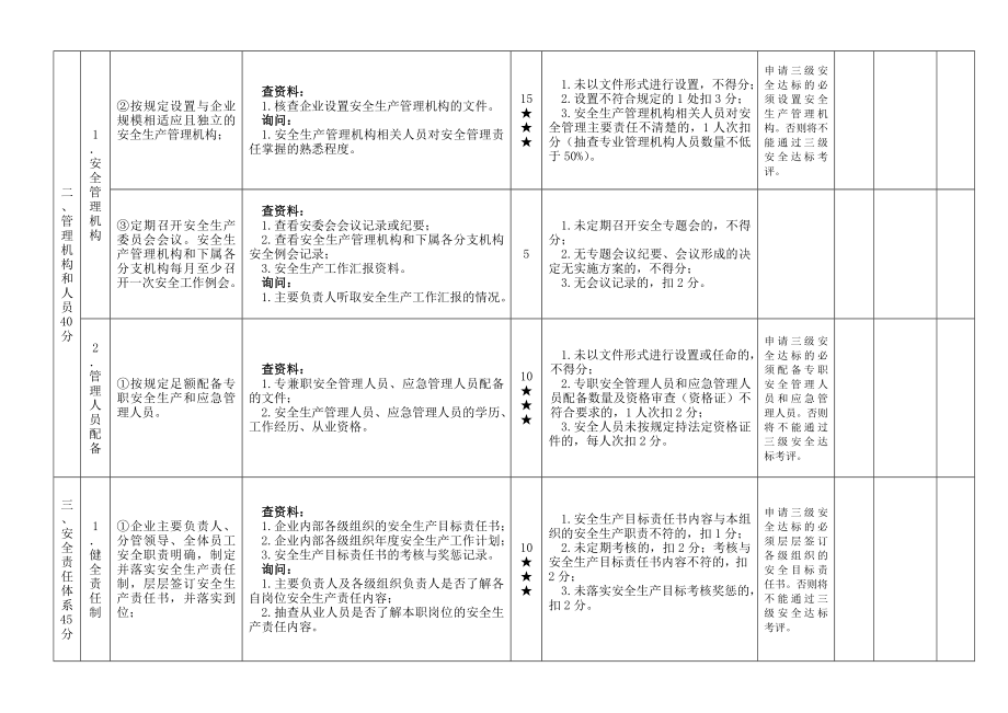 公共汽车客运企业安全生产标准化达标考评细则.doc_第3页