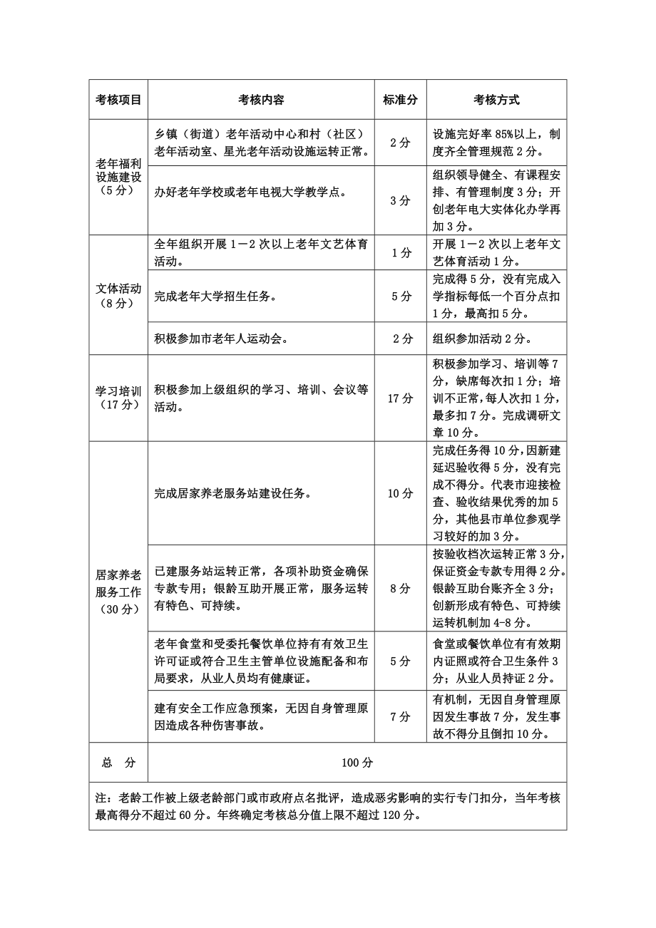 附老龄工作考核细则.doc_第2页