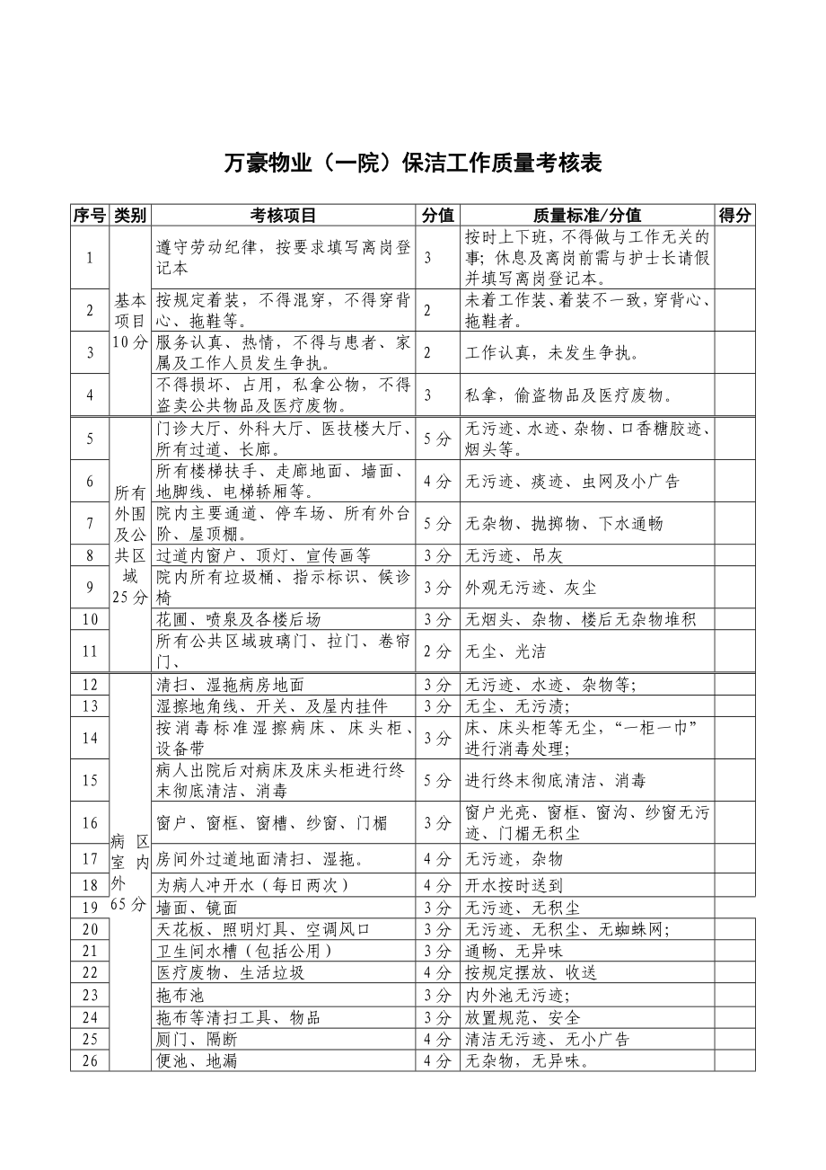 医院保洁质量考核办法.doc_第2页