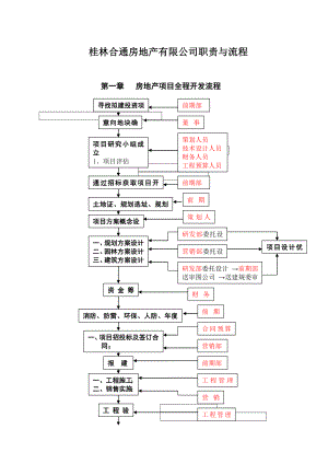 房地产有限公司职责与流程【完整版85页】.doc