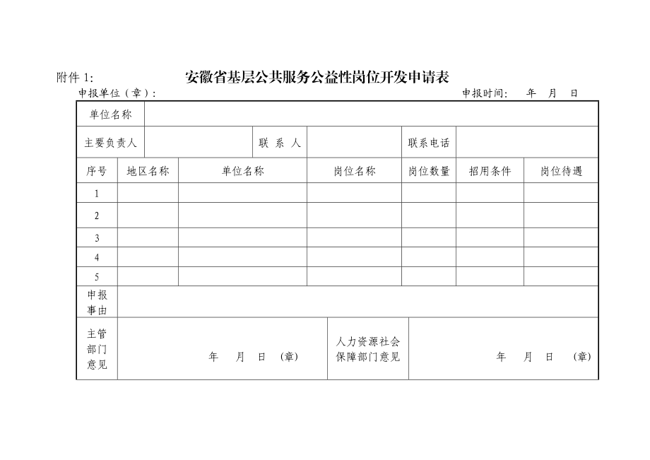 76附件1：安徽省基层公共服务公益性岗位开发申请表.doc_第1页