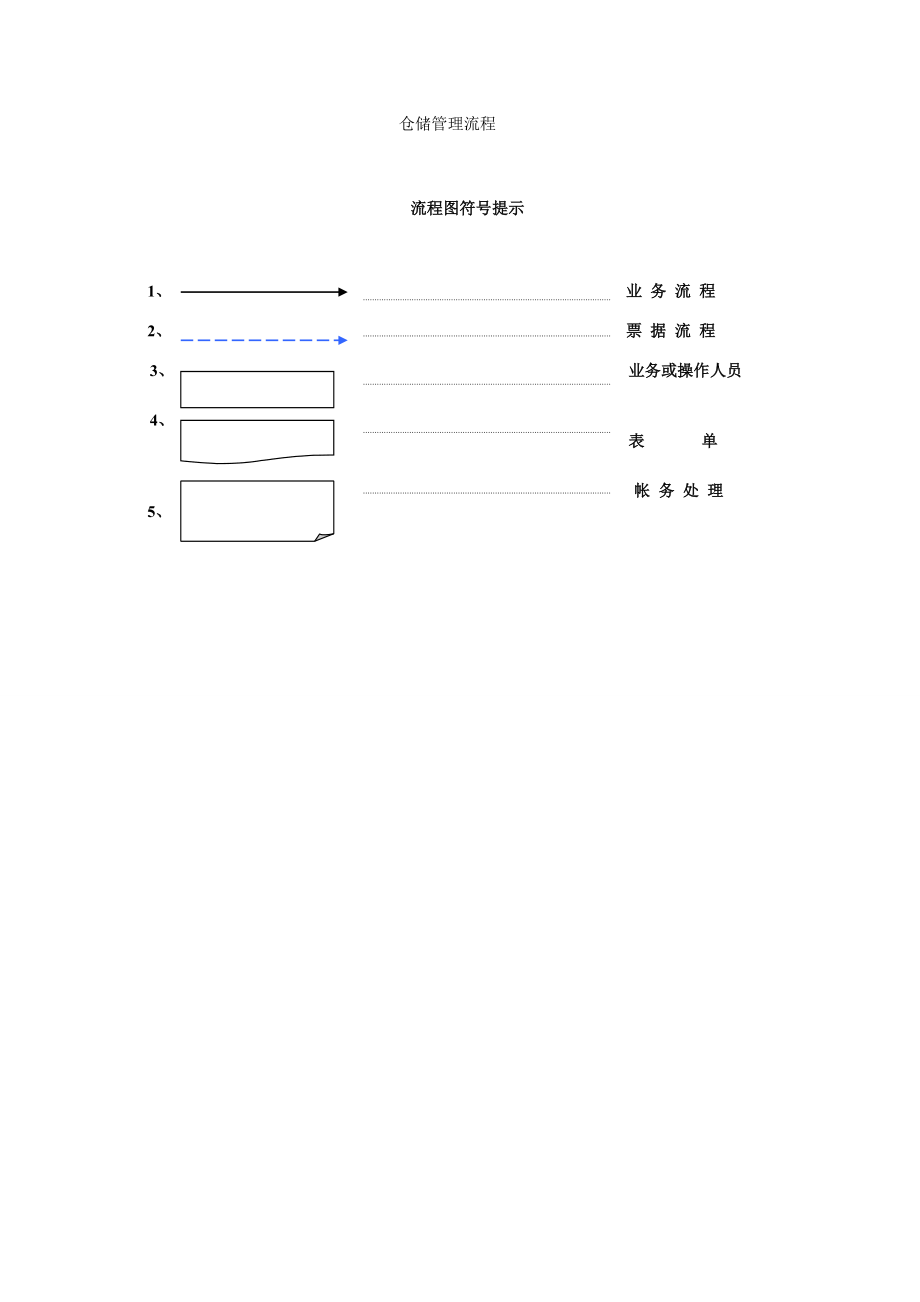 公司仓储管理流程.doc_第1页