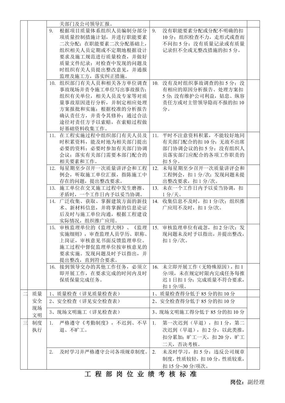 工程部岗位业绩考核标准.doc_第2页