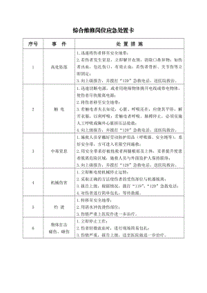 典型作业岗位应急处置卡.doc