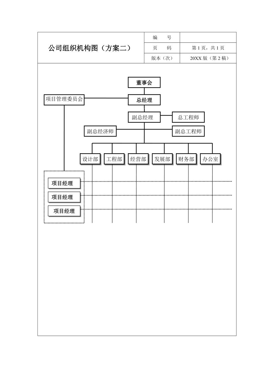 某建筑工程公司员工岗位职责说明书45页1.doc_第1页