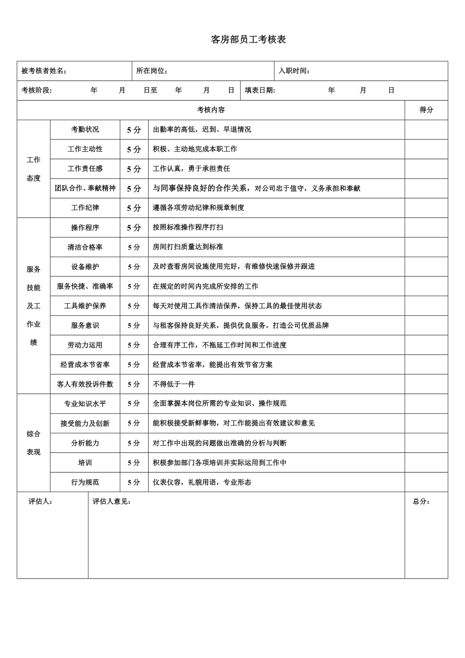 投资管理有限公司客房部员工绩效考核制度.doc_第2页