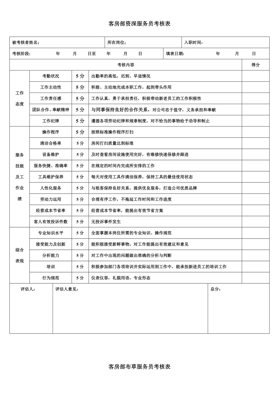 投资管理有限公司客房部员工绩效考核制度.doc_第3页