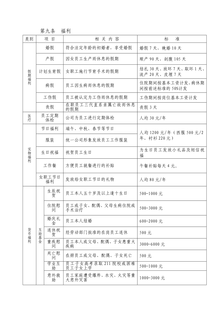 小额贷款公司薪酬管理办法2.doc_第3页