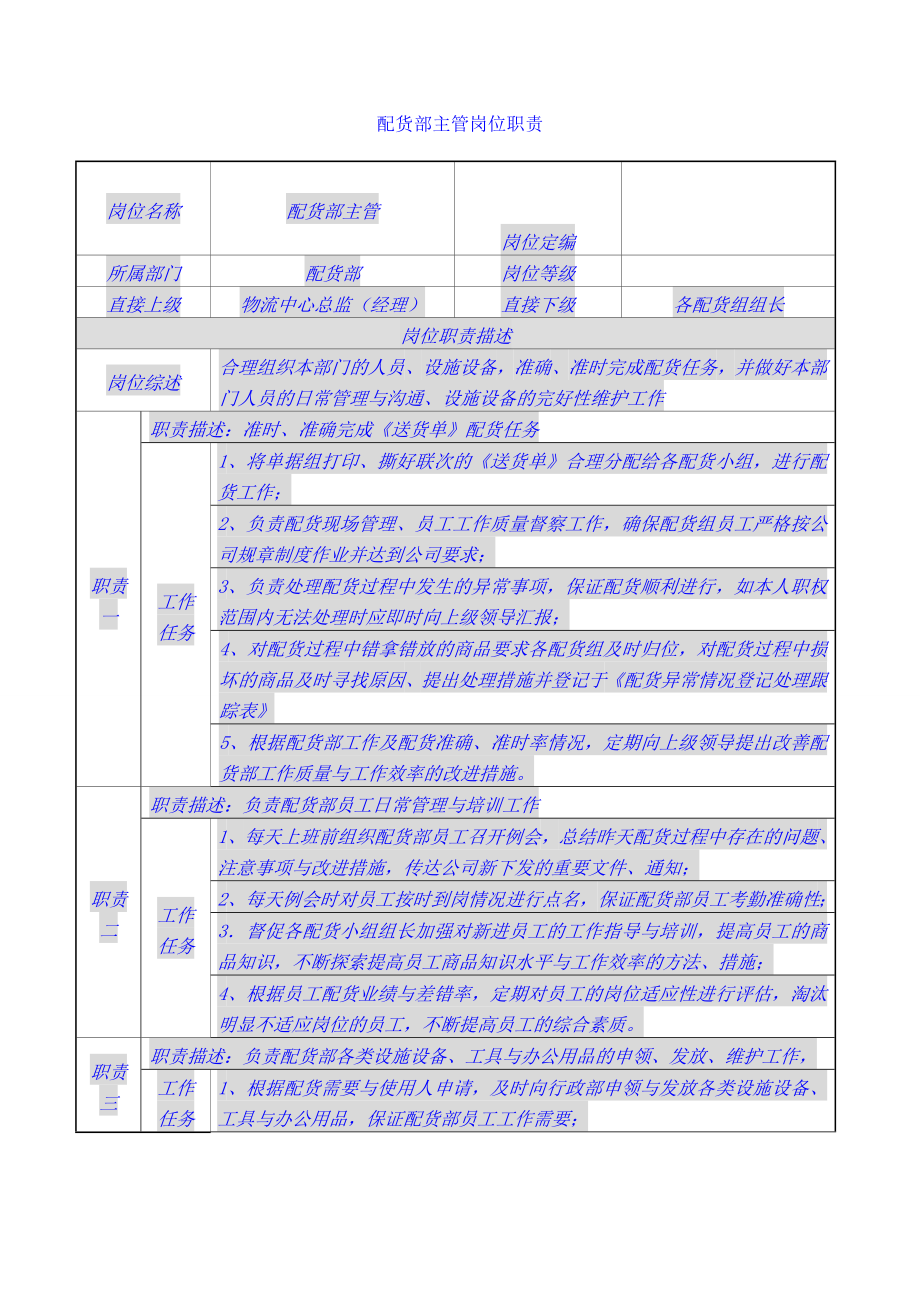 配货部主管岗位职责.doc_第1页